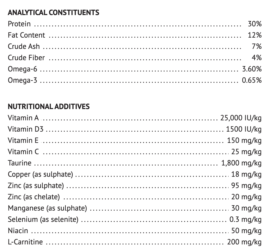 Molly Adult Renal Care Dry Cat Food Nutritional Profile