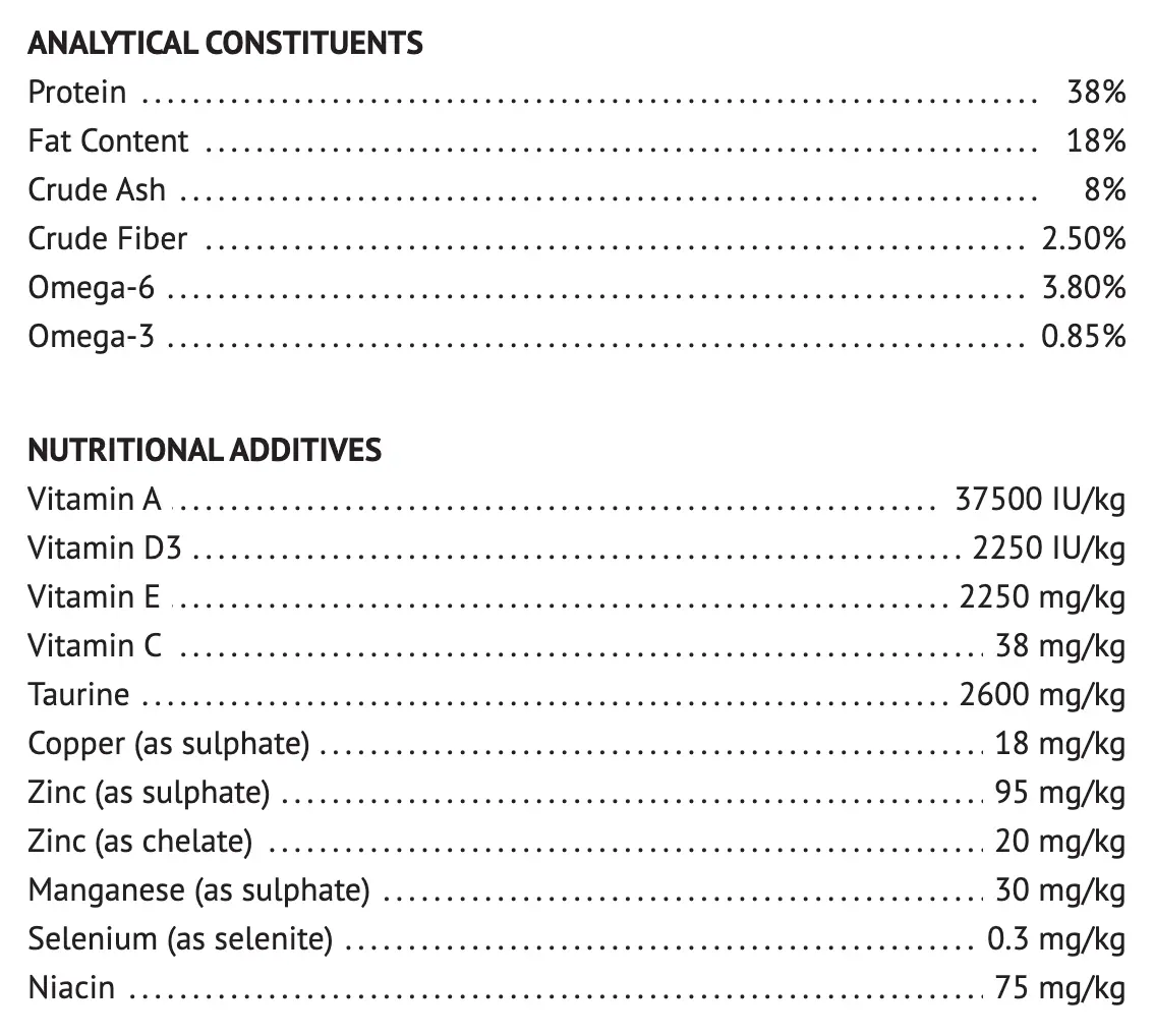 Nutrient Breakdown Molly Healthy Growth Kitten